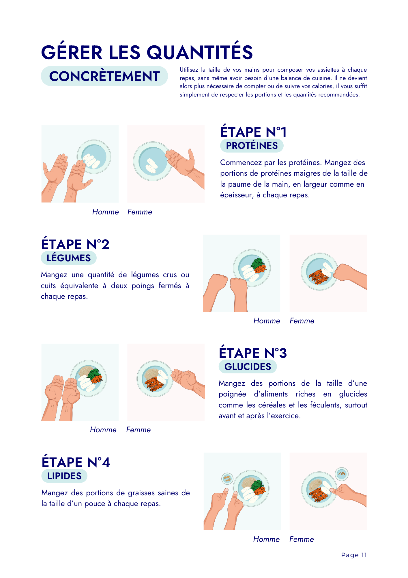 Programme nutrition personnalisé